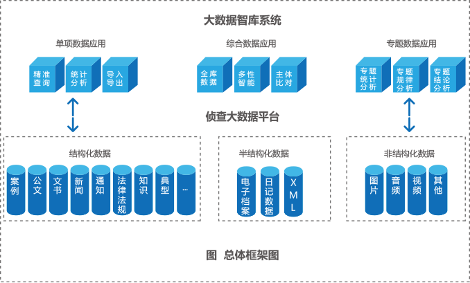 大數(shù)據(jù),非機構化數(shù)據(jù),數(shù)據(jù)整合