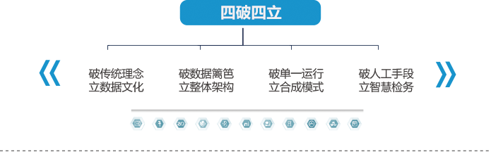 大數(shù)據(jù),非機構化數(shù)據(jù),數(shù)據(jù)整合