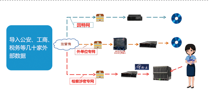 大數(shù)據(jù),非機構化數(shù)據(jù),數(shù)據(jù)整合