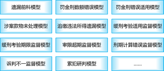 法律監(jiān)督數(shù)據(jù)中心,監(jiān)督模型