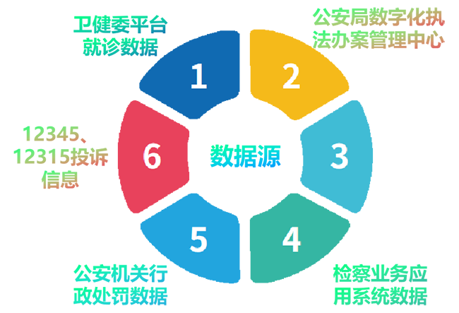 未成年人,未成年人監(jiān)督模型