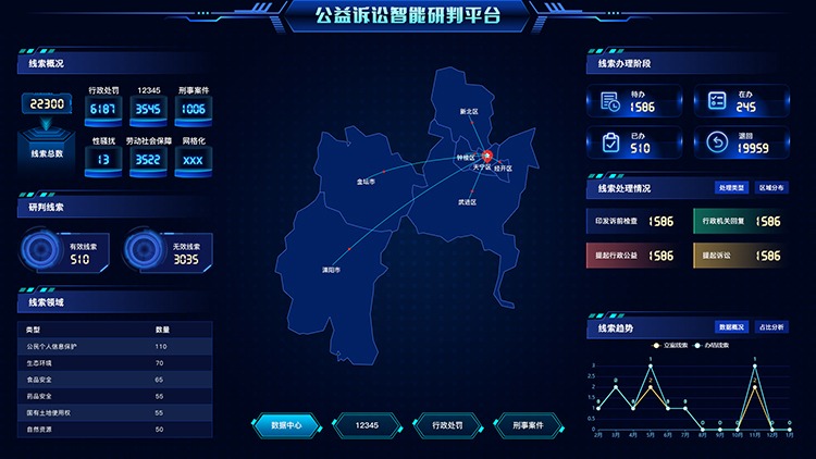 12345數(shù)據(jù),公益訴訟模型,行政處罰數(shù)據(jù),刑事案件數(shù)據(jù)